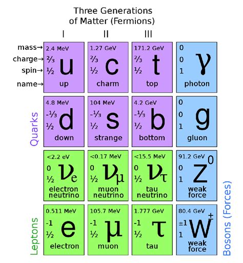 In Plain English: Why Neutrino Mass and Oscillation Won A Nobel Prize ...