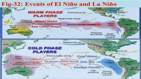 Salinity Effects on ENSO - YouTube