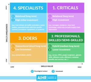 7 HR Best Practices to Implement in 2024: A Mini-Guide