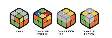 How to Solve 2x2 Rubik's Cube - GoCube