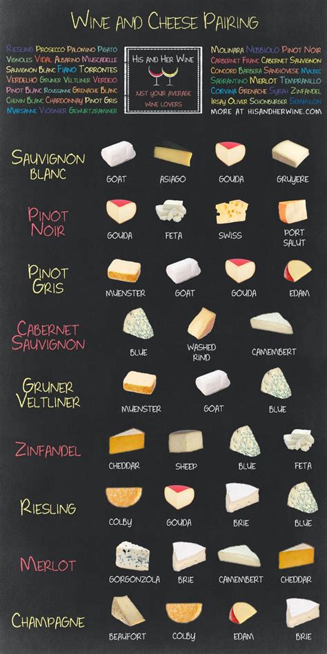 Wine and Cheese Pairing (Infographic) - LifeHack