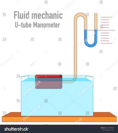 7 Manometer Contains Mercury Images, Stock Photos & Vectors | Shutterstock