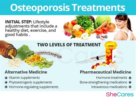 Osteoporosis Treatments | Osteoporosis, Osteoporosis treatment ...