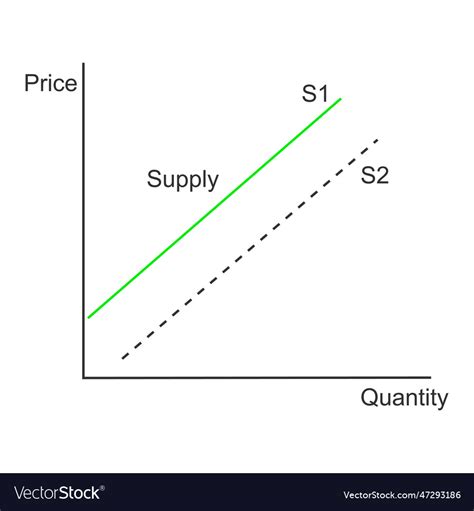 Demand curve example graph representing Royalty Free Vector