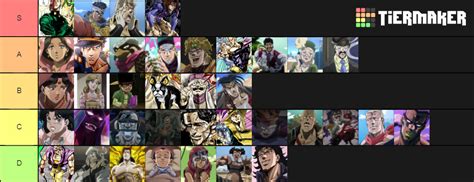 JOJO PART 3 CHARACTERS Tier List (Community Rankings) - TierMaker