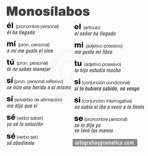 Monosílabos | Learning spanish, How to speak spanish, Spanish