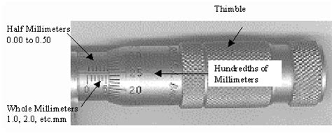 Metric Micrometer