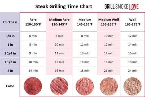 How to Grill the Perfect Steak: A Step-by-Step Guide | Grill Smoke Love