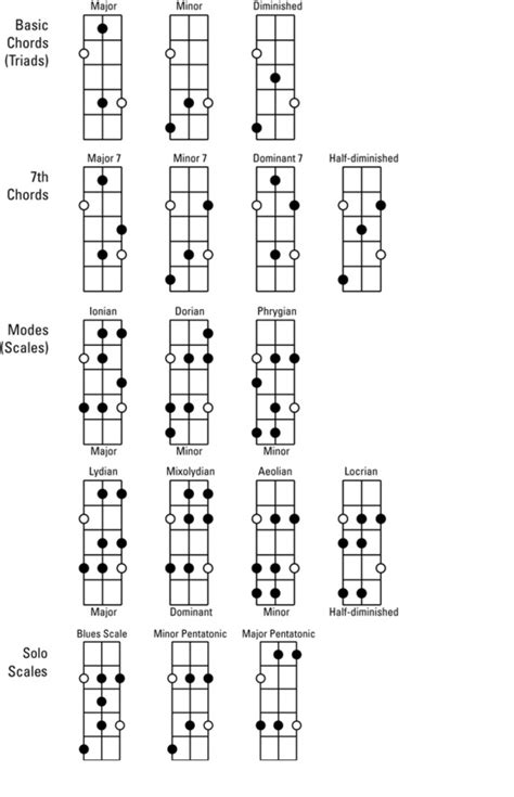 Bass Guitar Chord Chart For Beginners