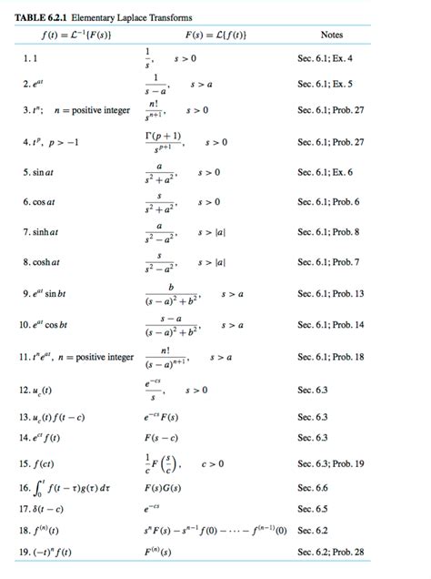 Laplace transform table - bangnipod