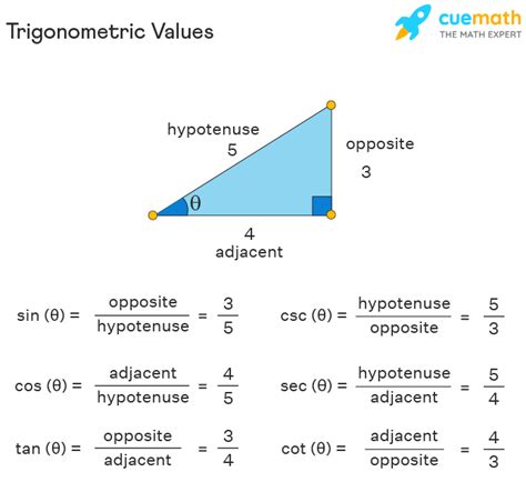 Trigonometric Table - Formula | Trigonometry Ratio Table