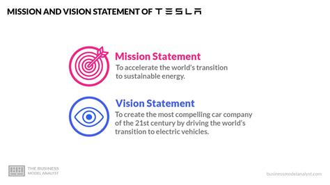 Tesla Mission and Vision Statement