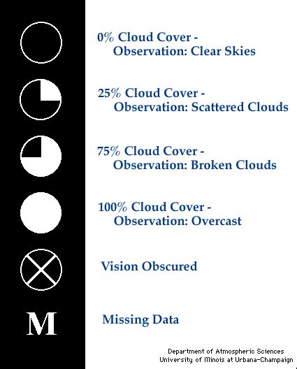 Observed Cloud Cover: station reporting symbol