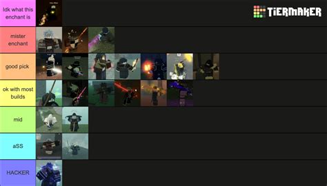 Deepwoken Race Tier List 2024 - Megen Sidoney