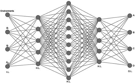 SciELO - Brasil - Multilayer perceptron applied to genotypes ...