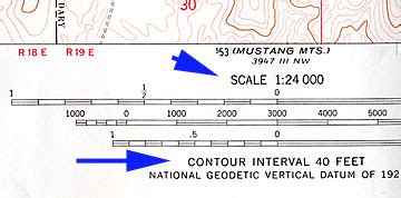 What Is Scale On A Map