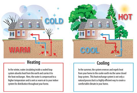 Nashville Geothermal HVAC Heating and Cooling | Jewell Mechanical