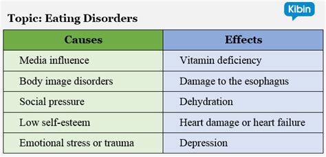 2 Cause and Effect Essay Examples That Will Cause a Stir