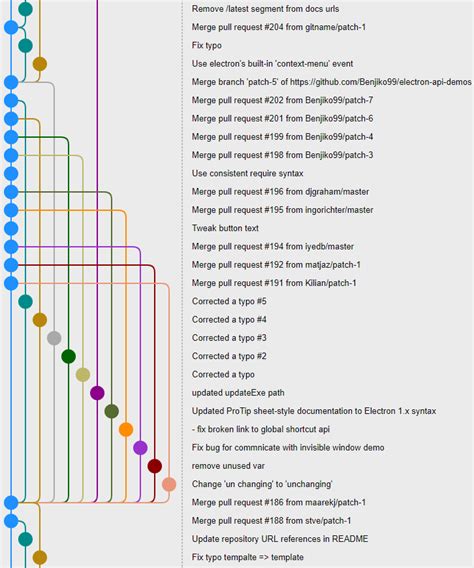 Commit Graph Drawing Algorithms | pvigier’s blog