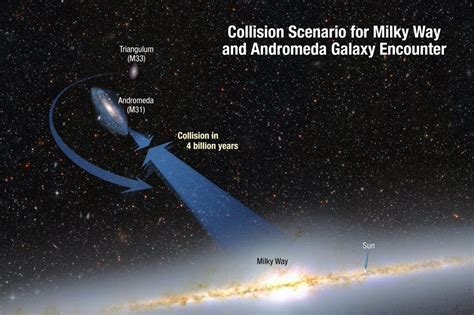 Collision Between The Milky Way And Andromeda Galaxy - MessageToEagle.com