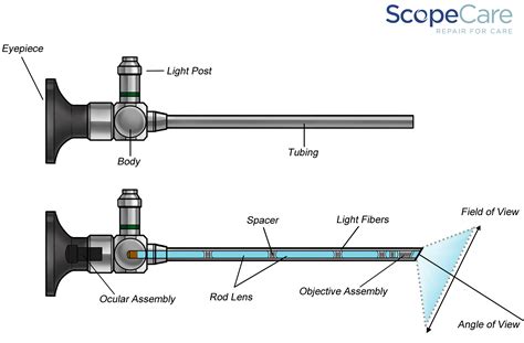 Rigid and Semi Rigid Endoscope Repairs Laparoscope Arthroscope