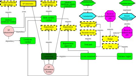 Fragment of the model in the VisiOn case study | Download Scientific ...