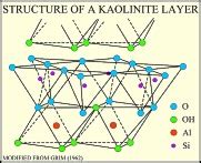 USGS OFR01-041: Kaolinite-Group Minerals