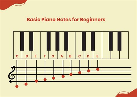 Printable Piano Notes Chart