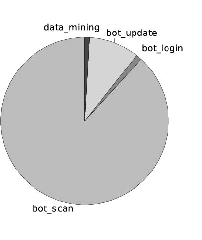 Breakdown of IRC commands by type. | Download Scientific Diagram