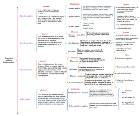 Cuadro sinoptico - ELEMENTOS DEL DERECHO - Conceptos juridicos ...