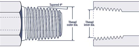 NPT vs MIP Fitting – Flix Water