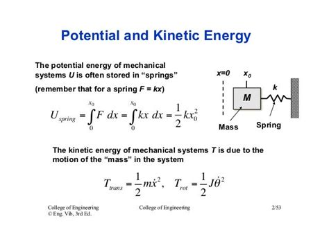 Energy methods for damped systems