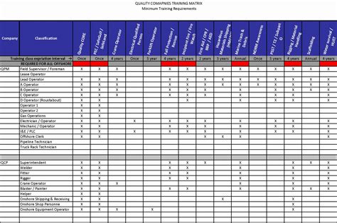 Skills Matrix Template Excel