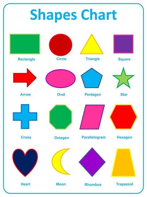 Printable Shapes Chart