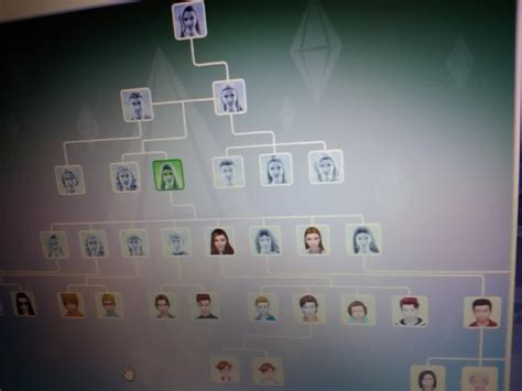 Here's my updated family tree : r/Sims4