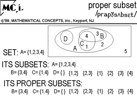 BASIC INTRODUCTION PROPER SUBSETS WITH EXAMPLE OF KIDS MATH