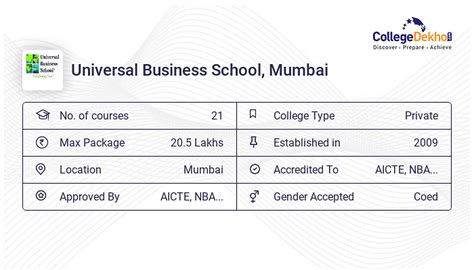 Universal Business School (UBS,UBS Mumbai), Mumbai Scholarships 2024 ...