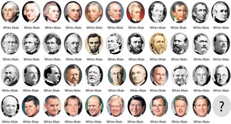 Presidents Names