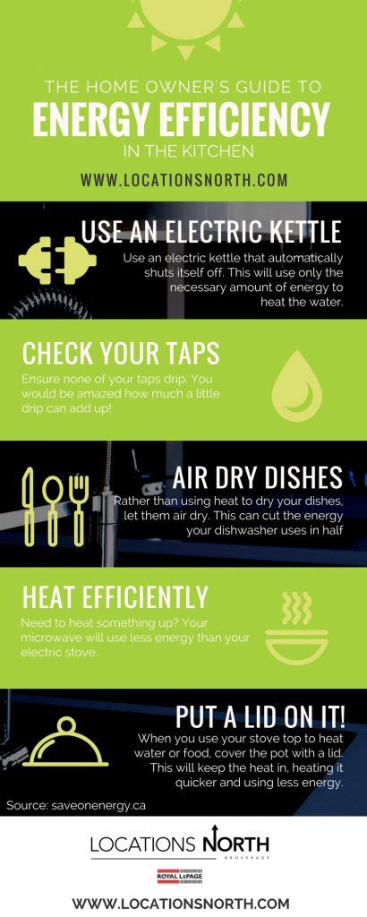 The Home Owner's Guide To Energy Efficiency In The Kitchen