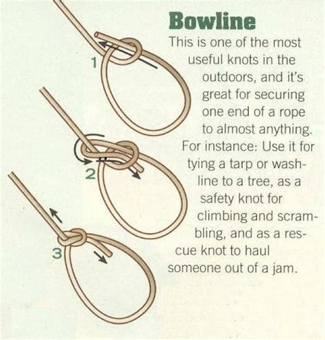 Clemson TA Web Tools: Bowline Tutorial