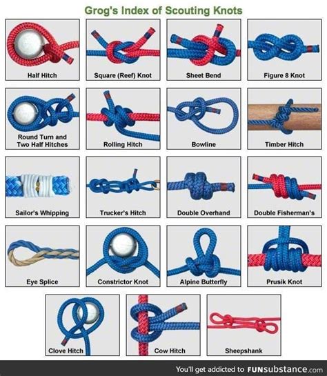 Different types of knots - FunSubstance