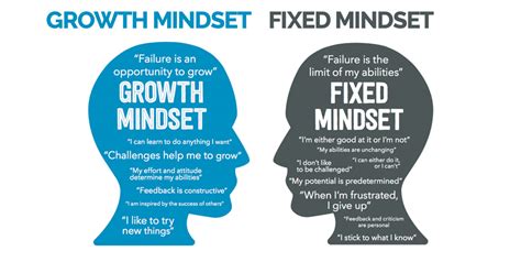 Fixed Mindset Vs Growth Mindset: How to Develop A Growth Mindset