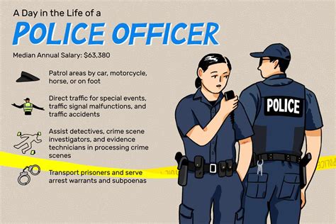 How to become a police officer in 2024 | Jobcase