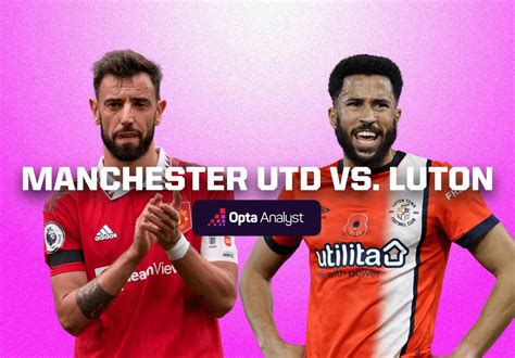 Manchester United vs Luton Prediction | Opta Analyst