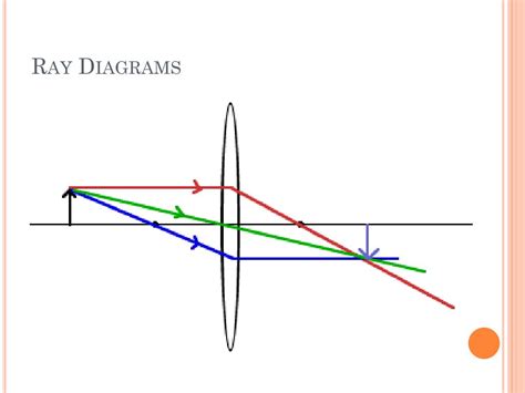 Electric Ray Diagram