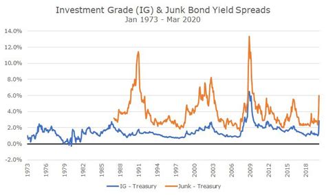 Junk Bonds in Today's Market - Acropolis Investment Management