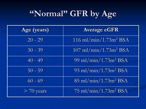 PPT - An update on chronic renal failure: follow-up and when to refer ...