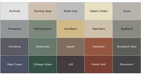 Colorbond roof colours | House exterior color schemes, House exterior ...