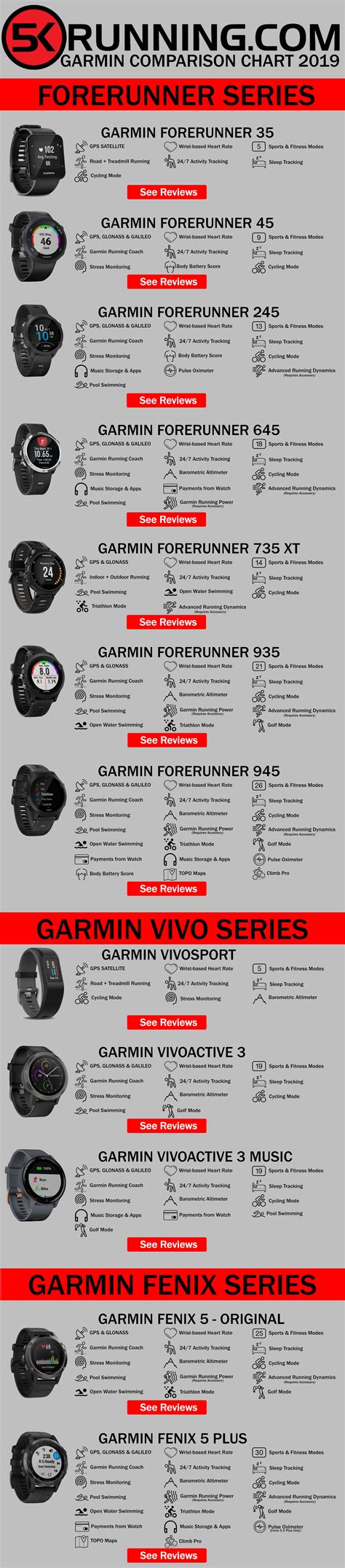 Garmin Watch Comparison Chart 2019 - 5KRunning.com