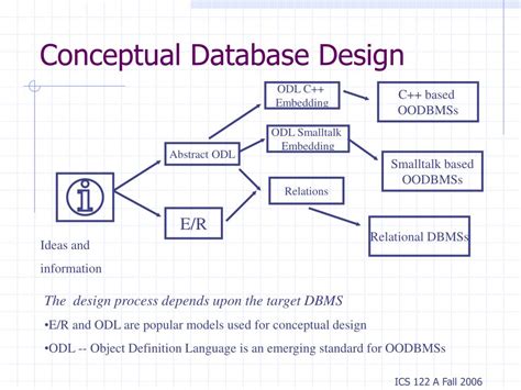 PPT - Conceptual Modeling of Data PowerPoint Presentation, free ...